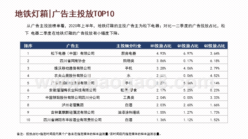 2020-2021上半年各户外媒体广告投放研究报告.pptx_第5页