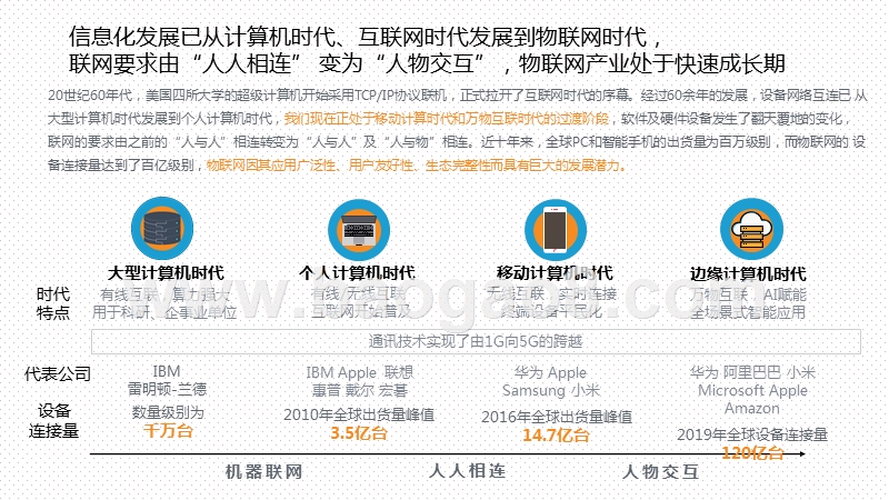 2020-2021万物互联时代的操作系统研究报告.pptx_第4页