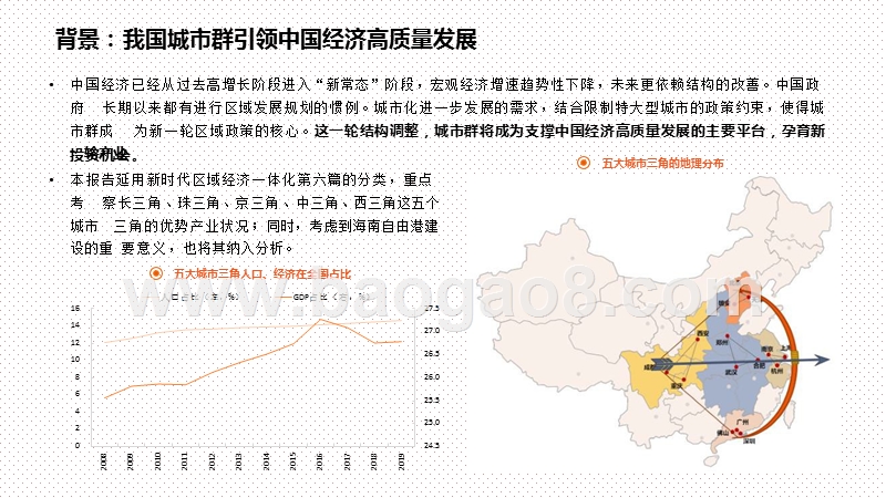 “十四五”区域经济发展及产业变迁洞察报告.pptx_第3页
