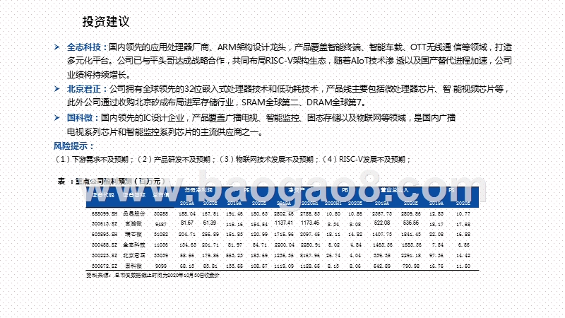 2021年APU行业发展分析报告.pptx_第5页
