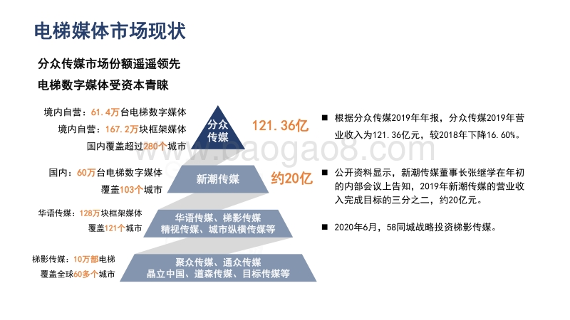 2020-2021电梯媒体市场研究报告.pdf_第5页