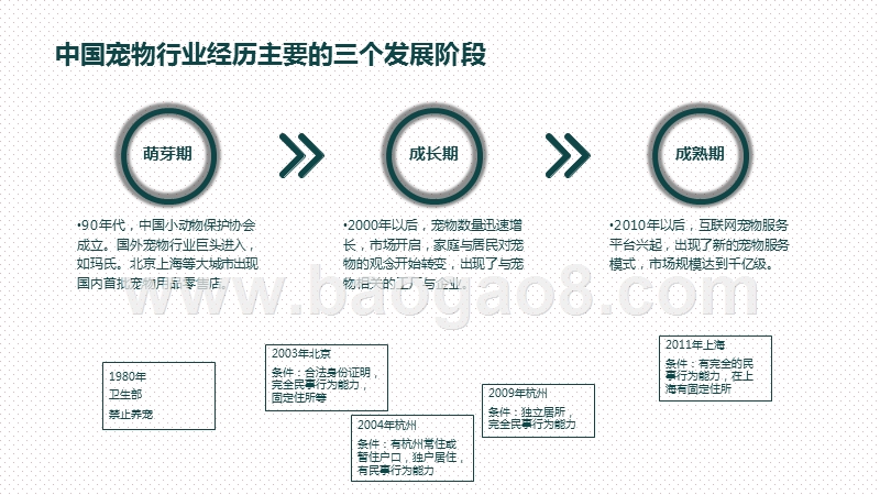 2020-2021运营商拓展家庭第三人市场研究报告.pptx_第4页
