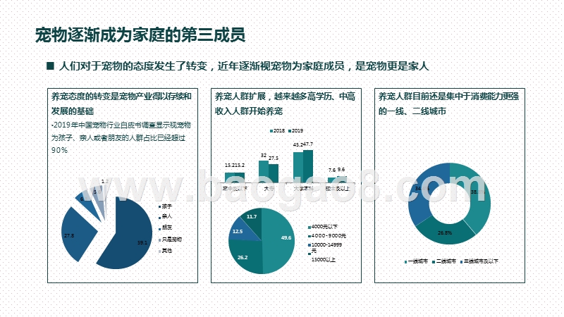 2020-2021运营商拓展家庭第三人市场研究报告.pptx_第5页