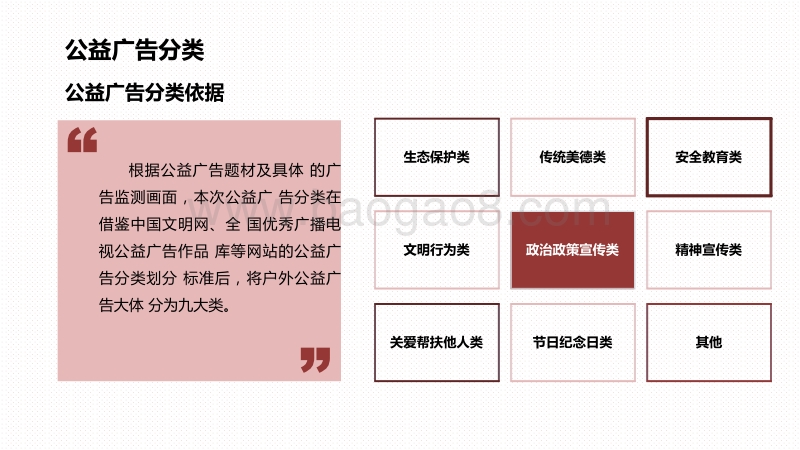2019-2020上半年成都户外公益广告研究报告.pdf_第4页
