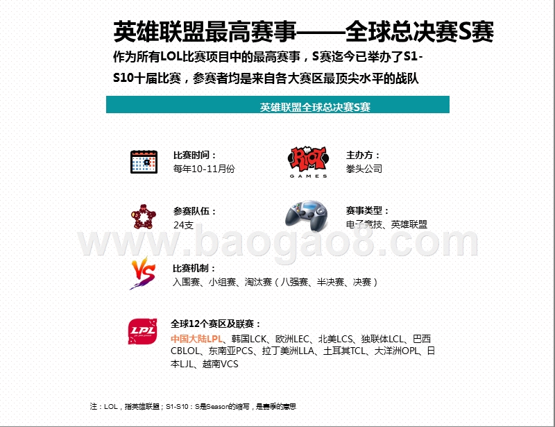 2020-2021英雄联盟S10总决赛大数据洞察报告.pptx_第4页