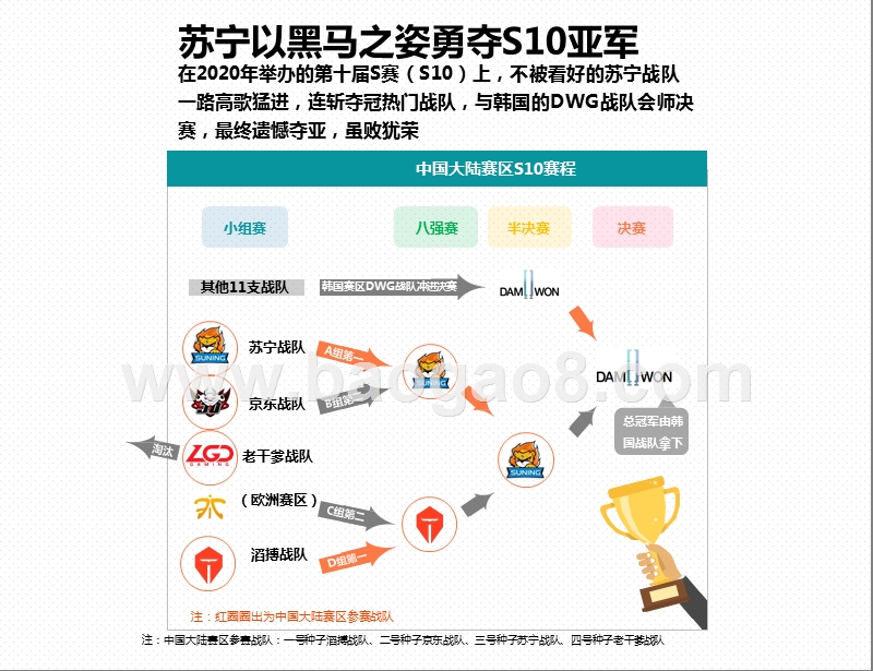 2020-2021英雄联盟S10总决赛大数据洞察报告.pptx_第5页