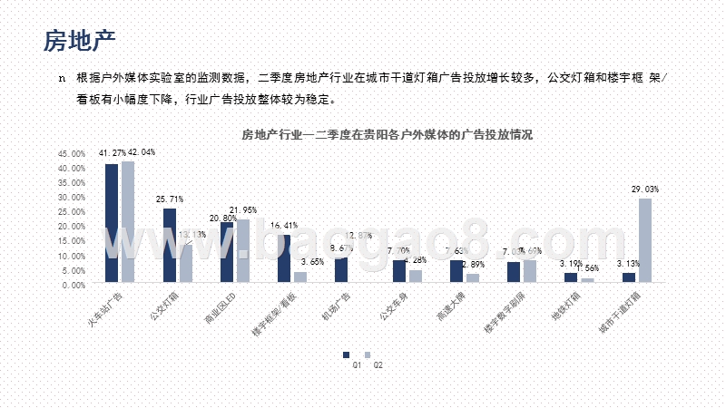 2020上半年贵阳各行业户外广告投放分析报告.pptx_第4页