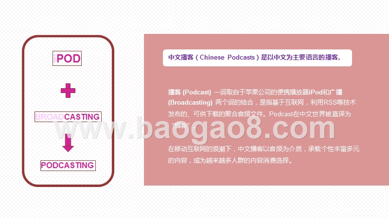 2020-2021中文播客听众与消费调研报告.pptx_第3页