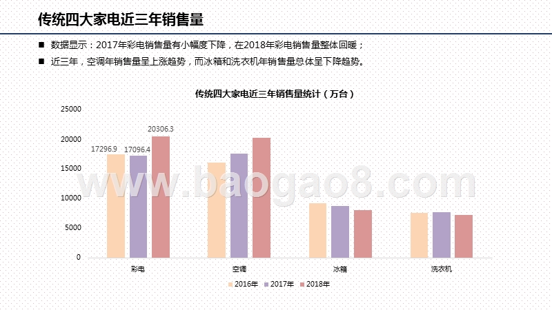2020-2021电视市场研究报告.pptx_第5页