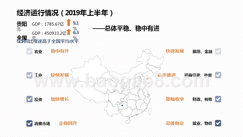2020年Q2贵阳户外广告研究报告.pptx_第3页