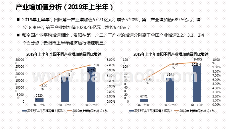 2020年Q2贵阳户外广告研究报告.pptx_第4页