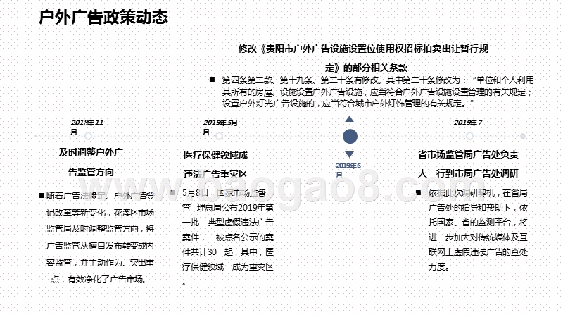 2020年Q2贵阳户外广告研究报告.pptx_第5页