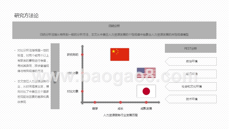 2021中国人力资源服务未来趋势洞察报告.pptx_第3页