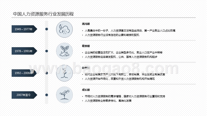 2021中国人力资源服务未来趋势洞察报告.pptx_第5页