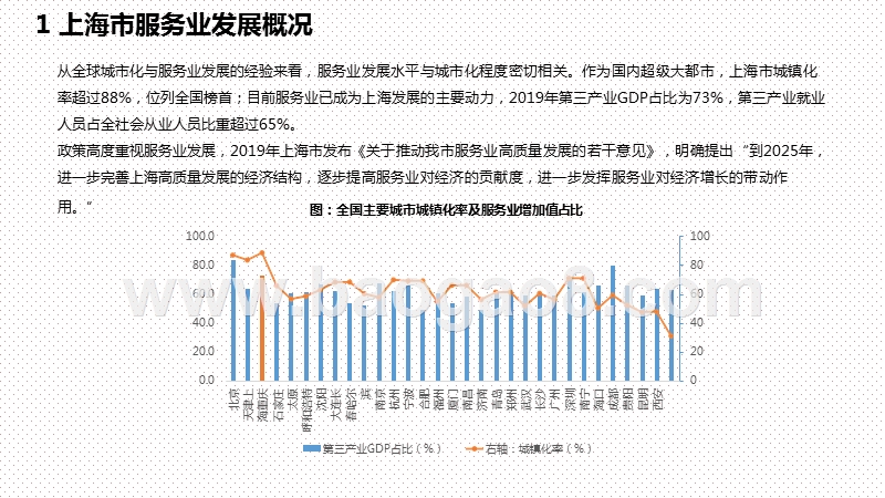 2020-2021上海市餐饮服务数字化发展环境分析报告.pptx_第4页