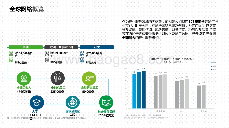 2020-2021广州高科技高成长20强分析报告.pdf_第4页