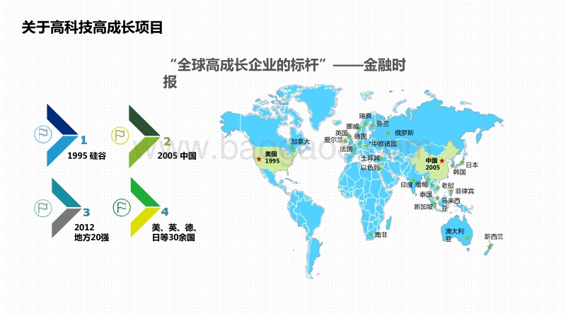 2020-2021广州高科技高成长20强分析报告.pdf_第5页