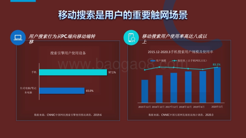 2020-2021内容生态下的搜索广告营销通案.pdf_第3页