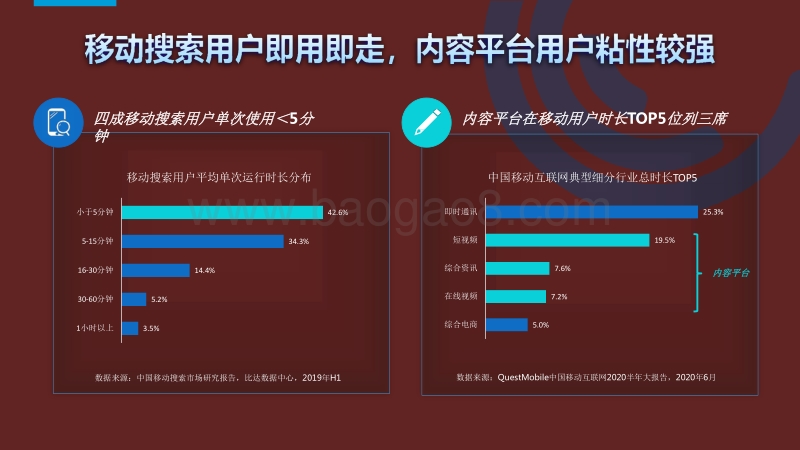 2020-2021内容生态下的搜索广告营销通案.pdf_第4页