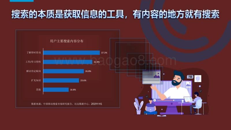 2020-2021内容生态下的搜索广告营销通案.pdf_第5页