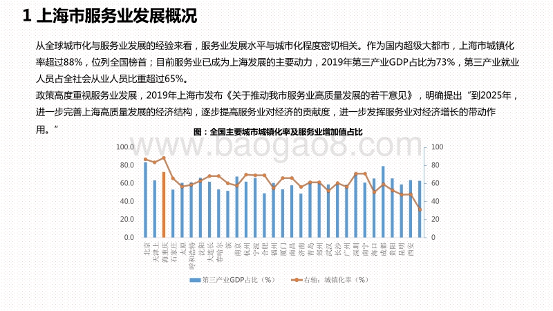 2020-2021上海市餐饮服务数字化发展环境分析报告.pdf_第4页