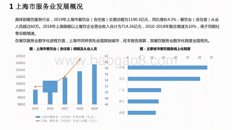 2020-2021上海市餐饮服务数字化发展环境分析报告.pdf_第5页