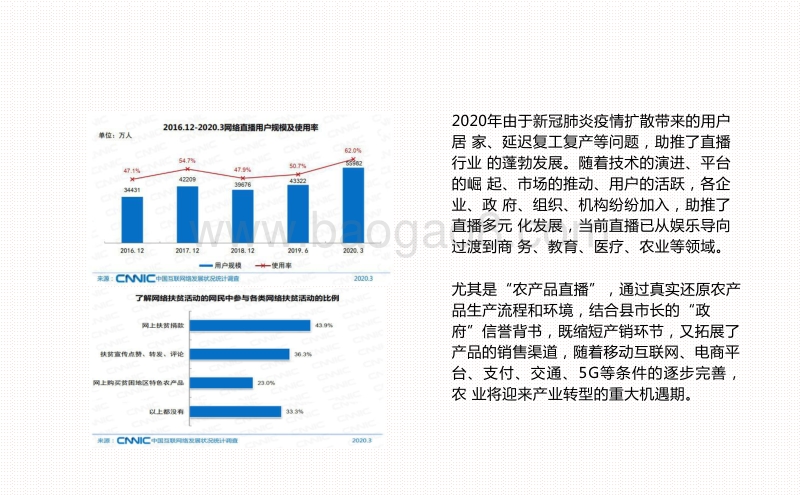 2020-2021农业直播研究报告.pdf_第2页