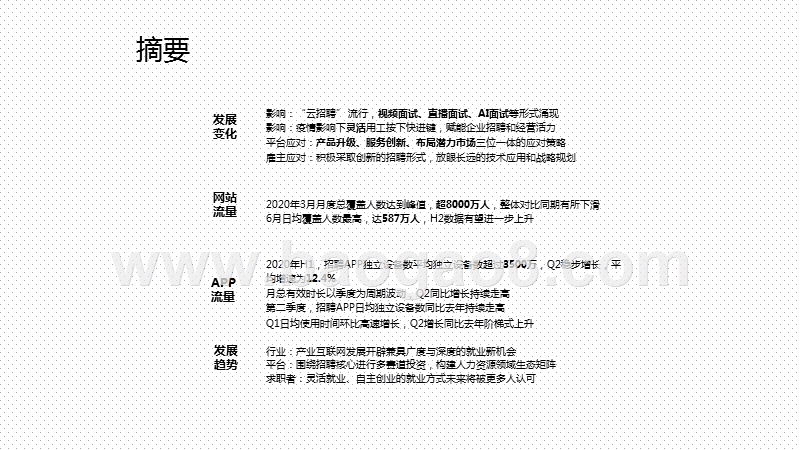 2020上半年中国网络招聘行业发展研究报告.pptx_第2页