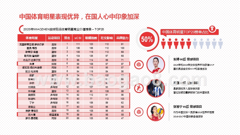 2020-2021体育明星商业价值研究报告.pptx_第2页