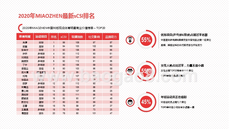 2020-2021体育明星商业价值研究报告.pptx_第3页