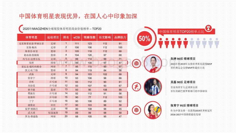 2020-2021体育明星商业价值研究报告.pdf_第2页