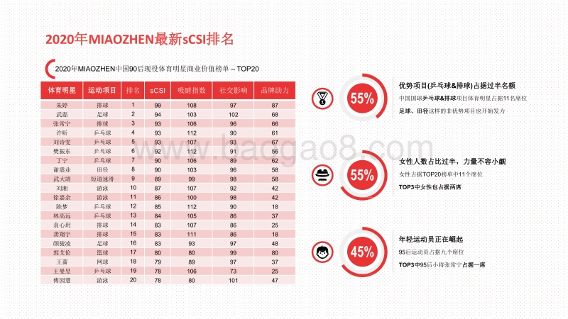 2020-2021体育明星商业价值研究报告.pdf_第3页