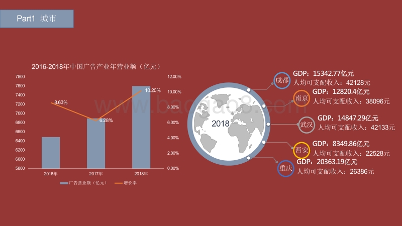 2019年Q1中西部新一线省会城市户外广告投放报告.pdf_第4页