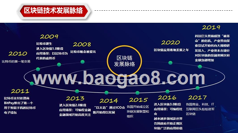 2020-2021中国区块链行业分布全景图.pptx_第2页