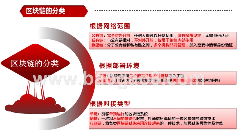 2020-2021中国区块链行业分布全景图.pptx_第5页