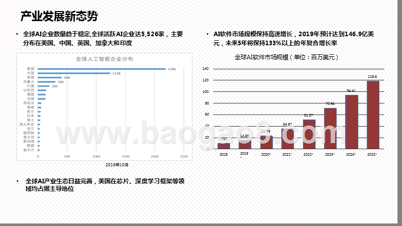 2020-2021人工智能与工业融合发展研究报告.pptx_第4页