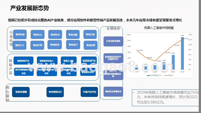 2020-2021人工智能与工业融合发展研究报告.pptx_第5页