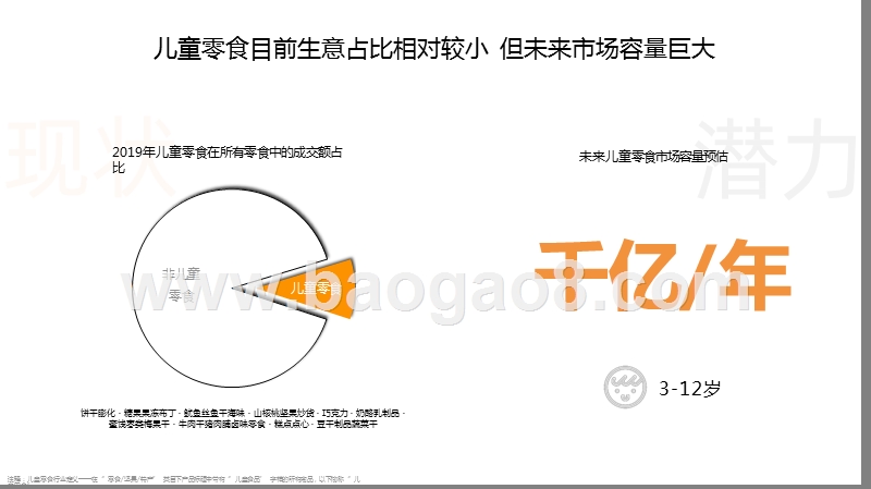 2020-2021年线上儿童零食行业营销趋势洞察报告.pptx_第3页