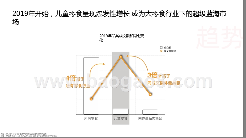 2020-2021年线上儿童零食行业营销趋势洞察报告.pptx_第4页