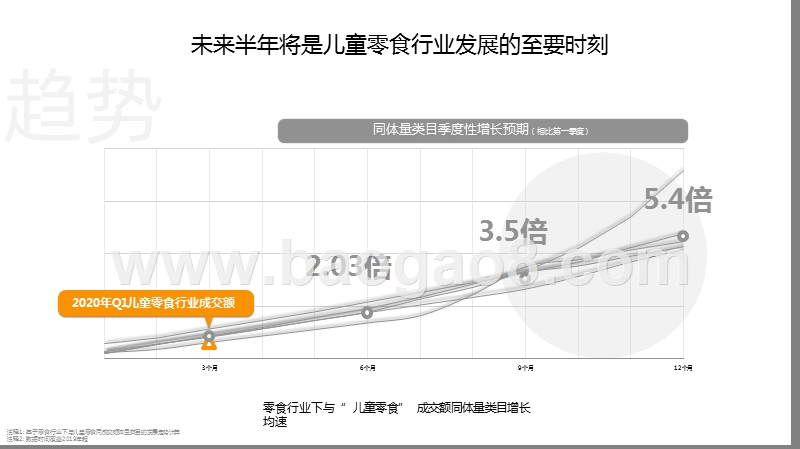 2020-2021年线上儿童零食行业营销趋势洞察报告.pptx_第5页