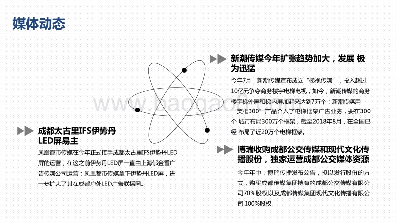 2018第三季度西南区域户外广告投放报告.pdf_第4页