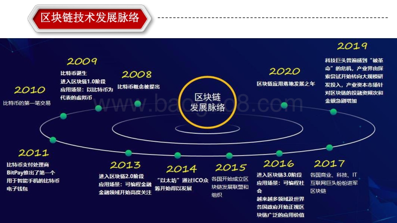 2020-2021中国区块链行业分布全景图.pdf_第2页