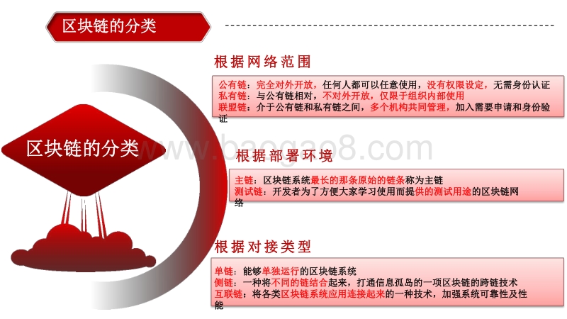 2020-2021中国区块链行业分布全景图.pdf_第5页
