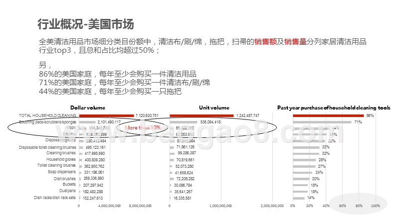 2020-2021家居清洁用品行业平台数据解读报告.pptx_第5页