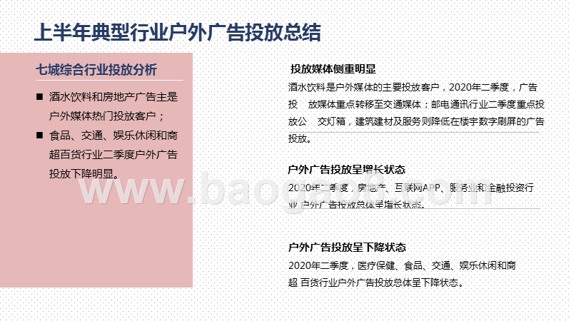 2020上半年典型行业户外广告投放分析报告.pptx_第2页