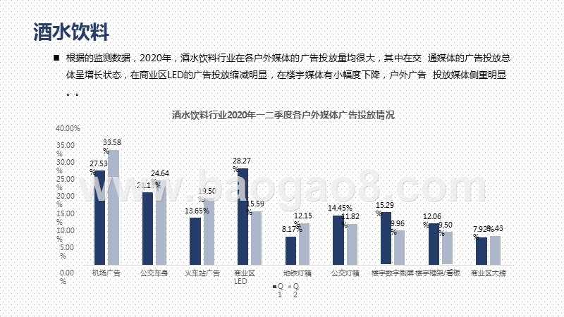 2020上半年典型行业户外广告投放分析报告.pptx_第4页