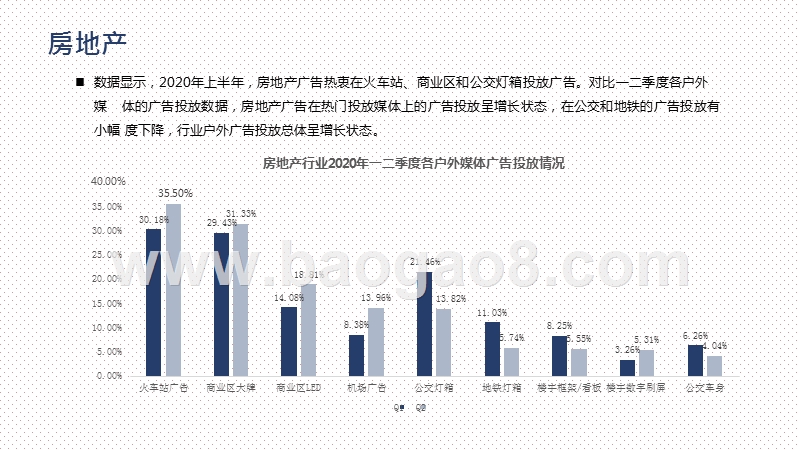 2020上半年典型行业户外广告投放分析报告.pptx_第5页