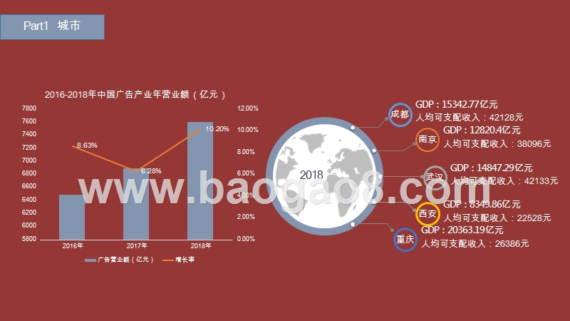 2019年Q1中西部新一线省会城市户外广告投放报告.pptx_第4页