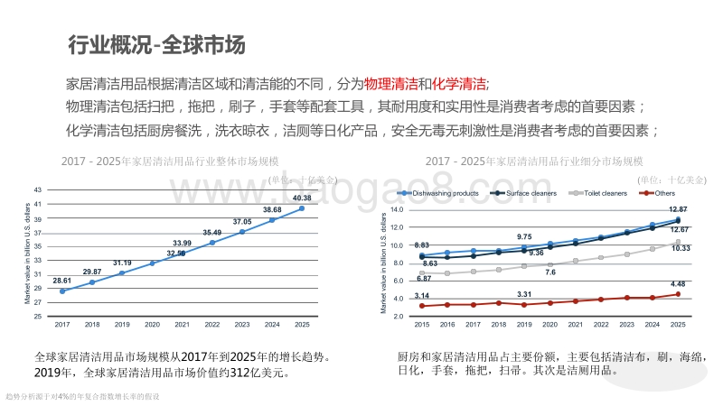 2020-2021家居清洁用品行业平台数据解读报告.pdf_第4页