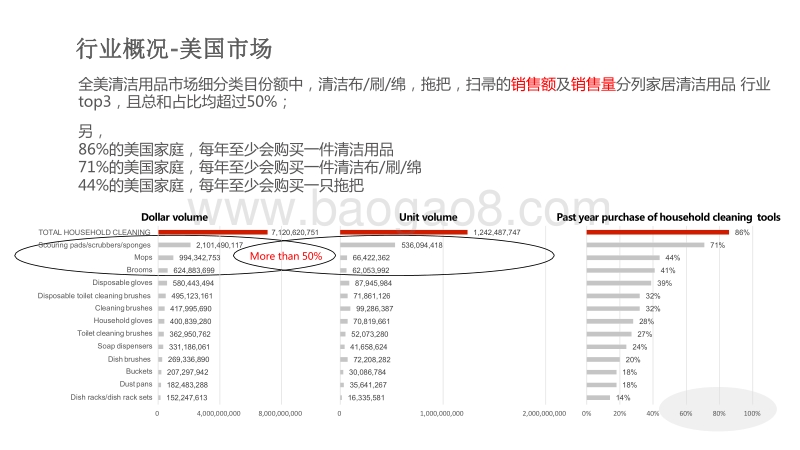 2020-2021家居清洁用品行业平台数据解读报告.pdf_第5页